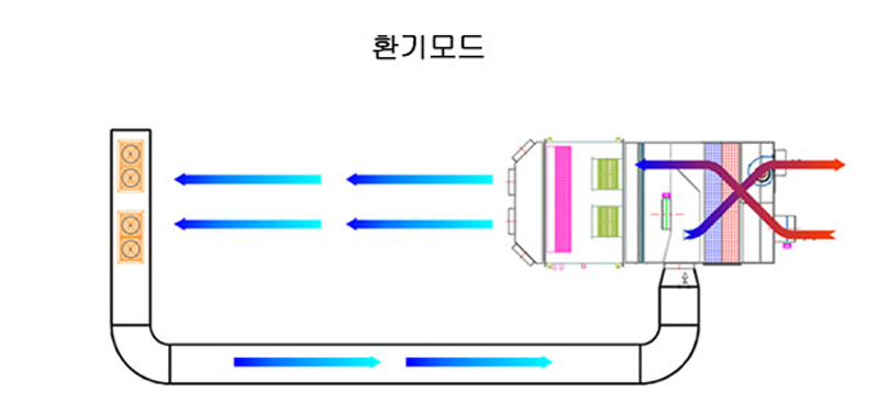 환기모드